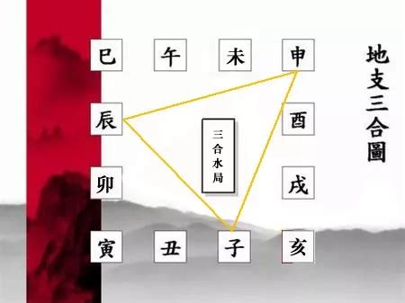 子辰申|八字命理解析：地支三合局中“申子辰”化水的條件